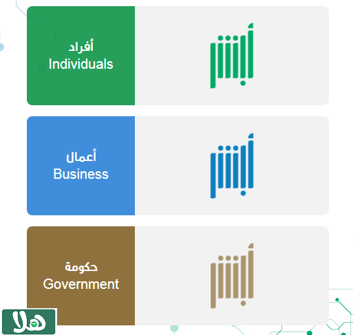 كم تكلفة رخصة القيادة في السعودية للمقيمين