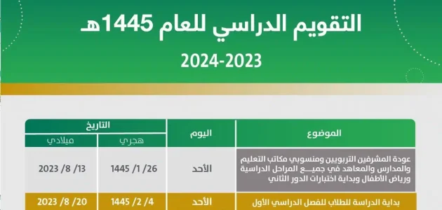 متى تاريخ بدايه الترم الثاني؟ كم باقي على المدرسه الترم الثاني 1 متى تاريخ بدايه الترم الثاني
