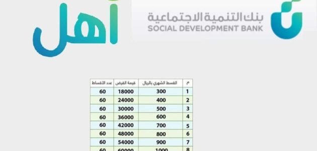 هل تمويل اهل بدون كفيل؟ شروط قرض آهل ما هي؟ 1 هل تمويل اهل بدون كفيل