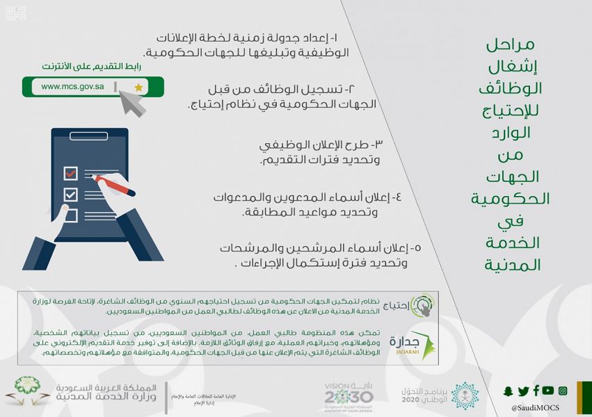 خطوات التقديم على الوظائف الحكومية للسعوديين