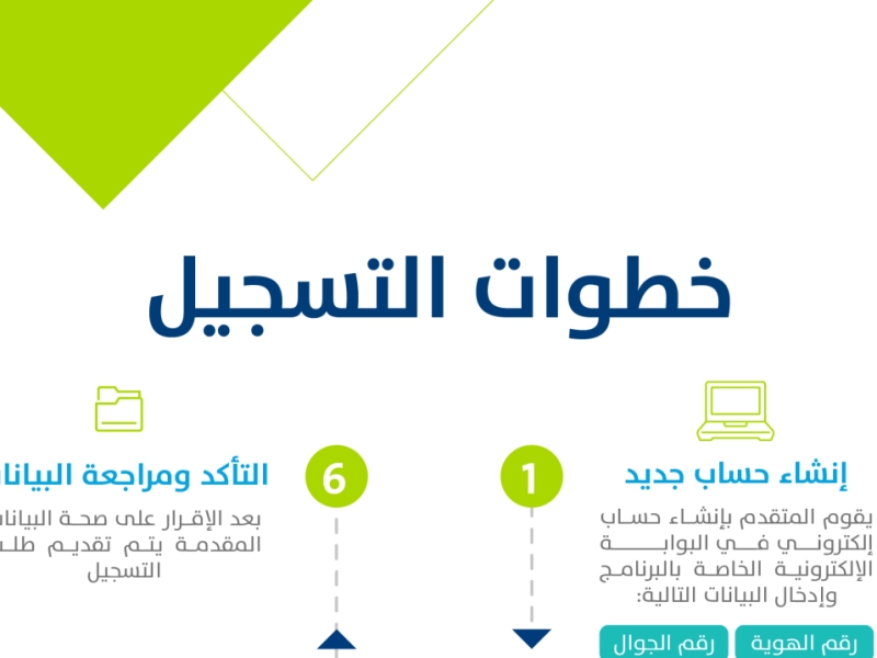 التسجيل في حساب المواطن عن طريق الجوال