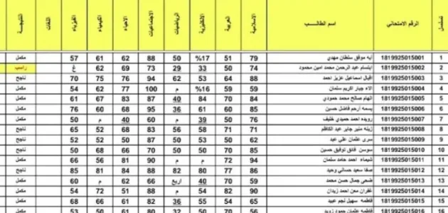 الاستعلام عن نتائج الثالث متوسط 2025 العراق الدور الأول وكشوف أسماء الناجحين pdf 1 الاستعلام عن نتائج الثالث متوسط