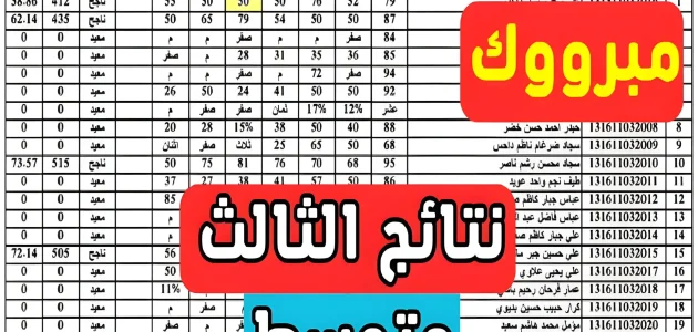 لينك مباشر | الاستعلام عن نتائج الثالث متوسط 2025 العراق الدور الأول في جميع المحافظات 1 الاستعلام عن نتائج الثالث متوسط
