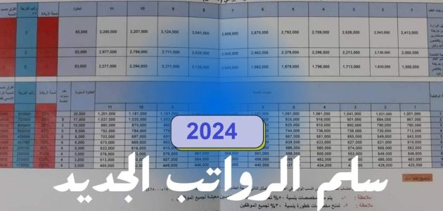1000 ريال لكل موظف | السعودية تطرح سلم الرواتب الجديد بعد التعديلات والزيادات الأخيرة المفروضة 1 سلم الرواتب الجديد
