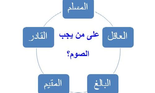 متى يجب الصيام على المسلم؟ العمر الذي يحاسب فيه الإنسان على الصيام 1 متى يجب الصيام على المسلم