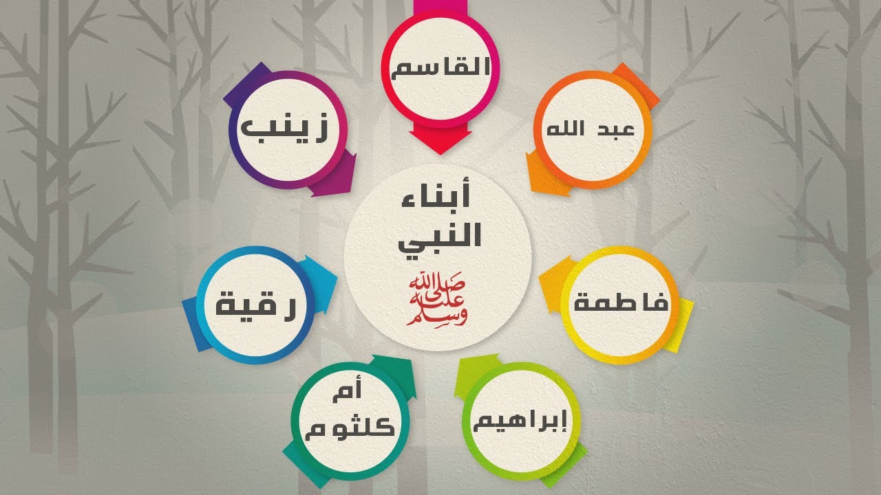 اسماء اولاد الرسول بالترتيب