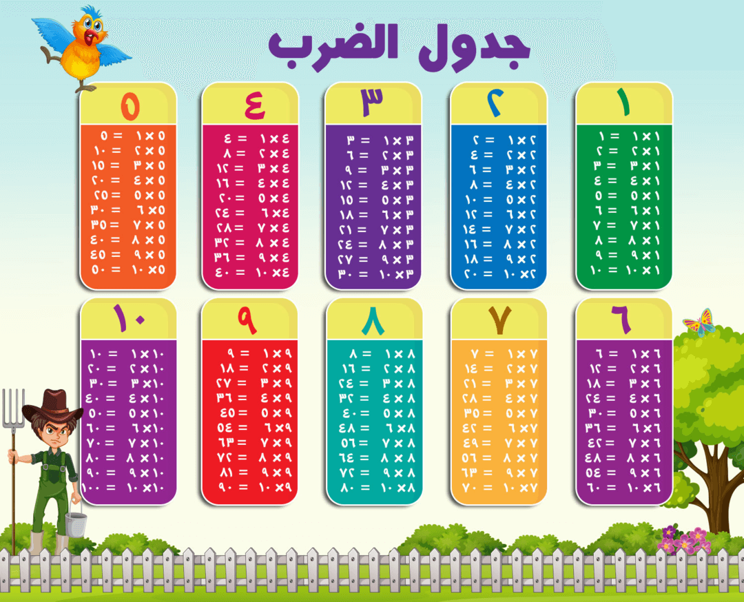 جدول الضرب 1 جاهز للطباعة pdf طرق تعليم جدول الضرب للأطفال 1 جدول الضرب 1 pdf