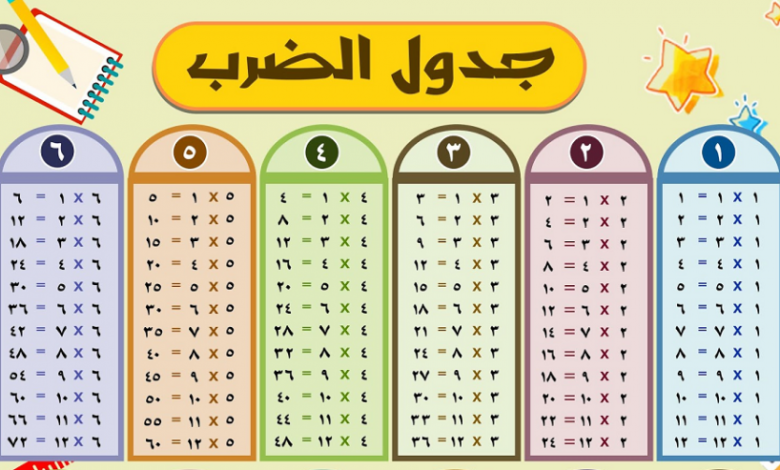 جدول الضرب 5 جاهز للطباعة pdf طرق سهلة لتعليم جدول الضرب 1 جدول الضرب 5 pdf