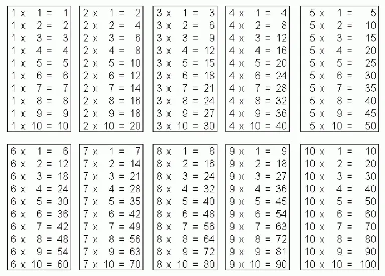جدول الضرب 7 جاهز للطباعة pdf أهمية حفظ جدول الضرب 1 جدول الضرب 7 pdf