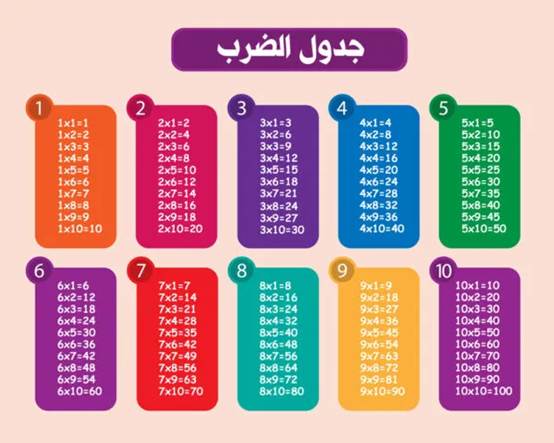 تحميل جدول الضرب بالعربي جاهز للطباعة 2025 1 جدول الضرب بالعربي جاهز للطباعة
