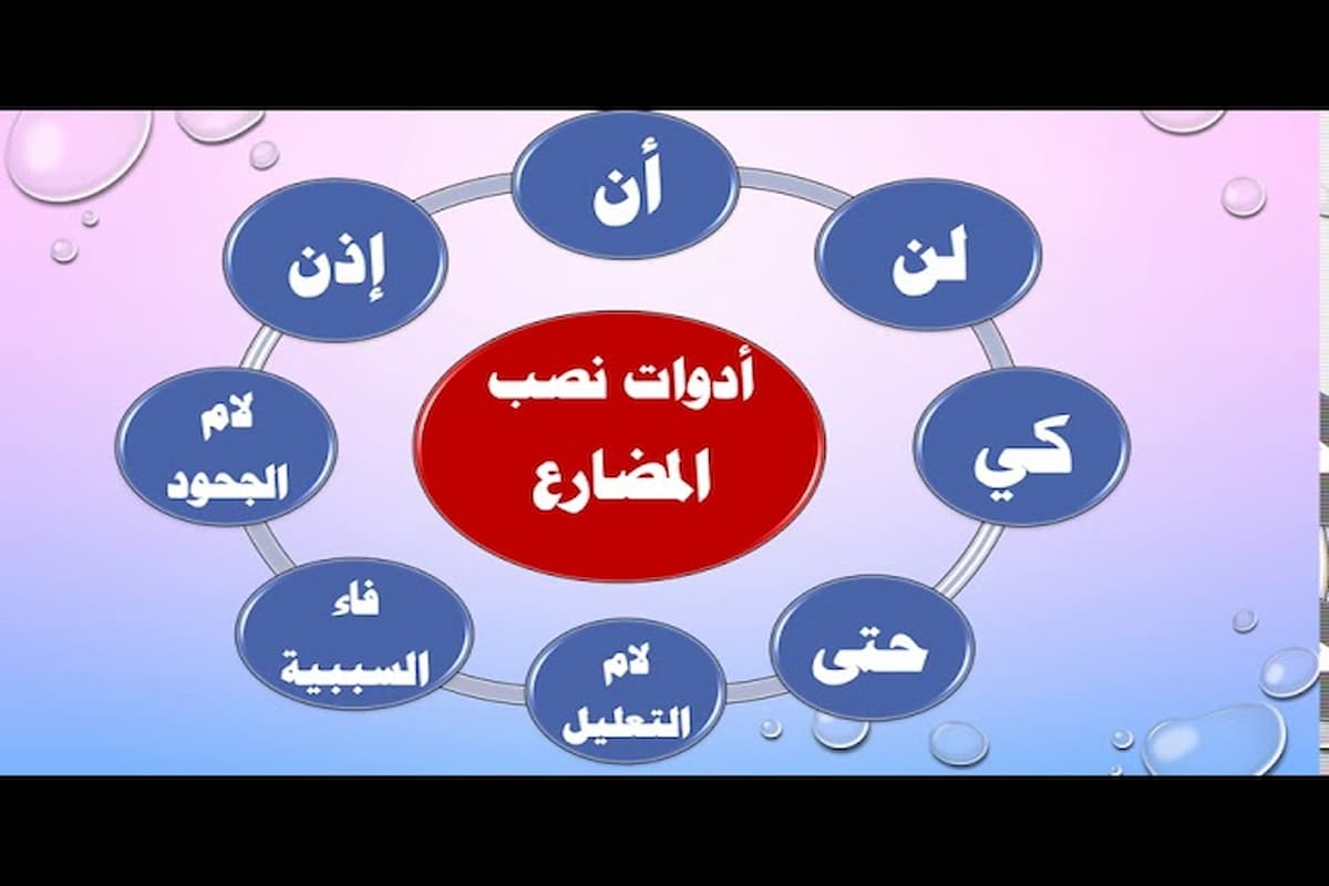 اعراب حرف النصب ان