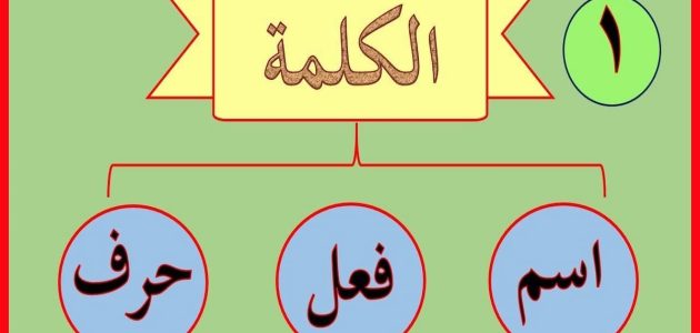 ما هي انواع الكلمة في اللغة العربية وأبرز علامات الاسم 1 انواع الكلمة في اللغة العربية