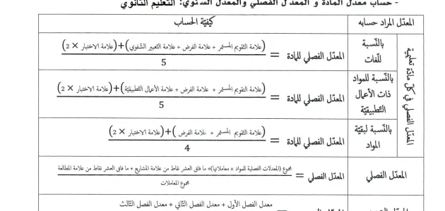 رابط برنامج حساب معدل الثانوية العامة 2025 خطوات حساب المعدل التراكمي الثانوي في السعودية 1 برنامج حساب معدل الثانوية العامة