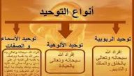 ما هو الفرق بين الألوهية والربوبية