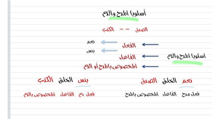 مجموعة تدريبات على أسلوب المدح والذم 1 مجموعة تدريبات على أسلوب المدح والذم