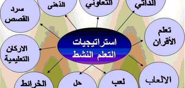افضل مقدمة بحث طرق التدريس 1 مقدمة بحث طرق التدريس
